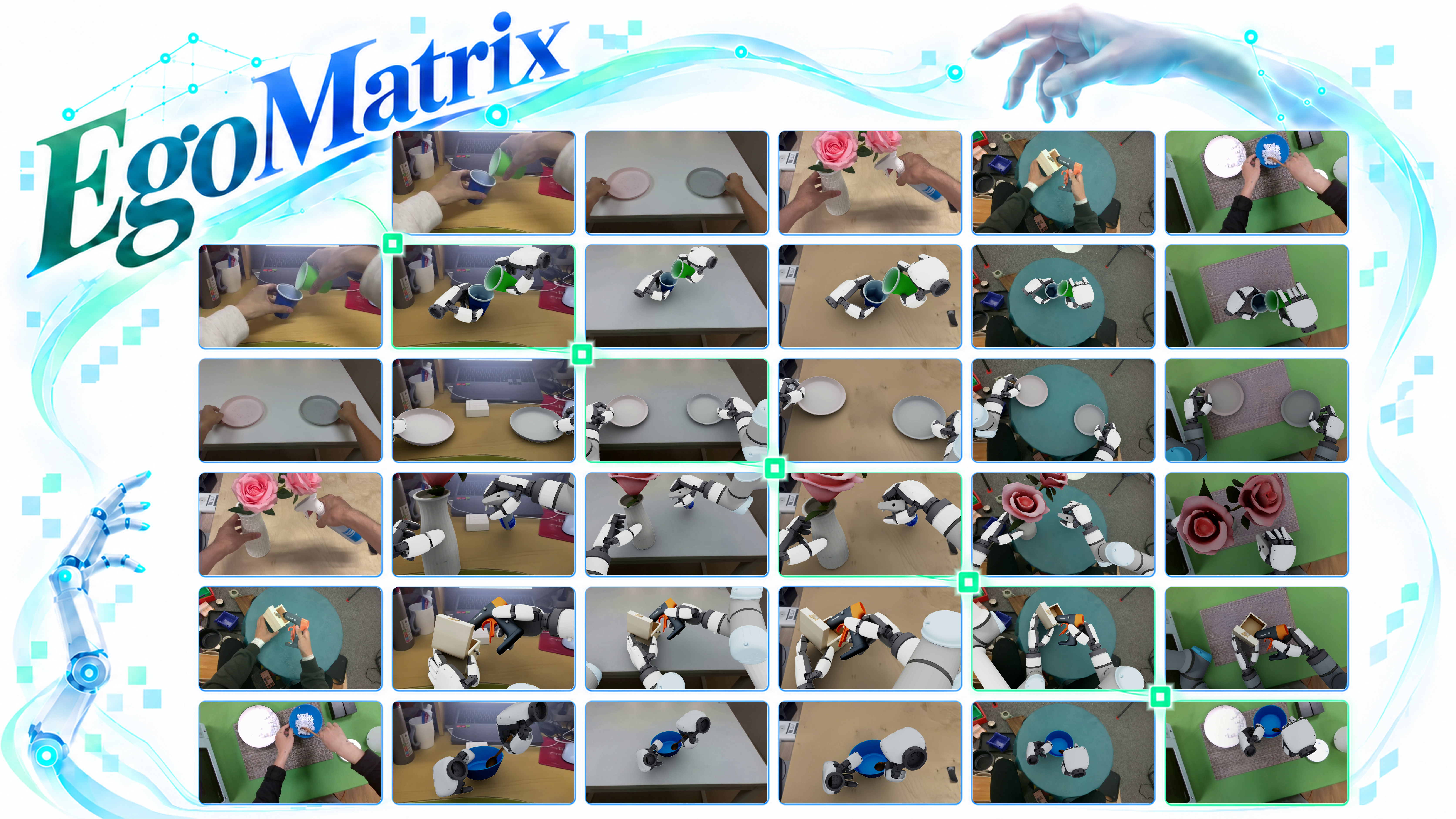 EgoMatrix: human demonstrations and corresponding robot executions synthesized across multiple real backgrounds.